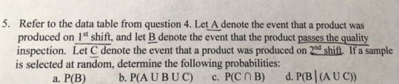 Refer to the data table from question 4. Let A denote the event that a product was produced on 1st shift, and let B denote the event that the product passes the quality inspection. Let C denote the event that a product was produced on 2nd shift. If a sample is selected at random, determine the following probabilities: 5. a. P(B) b. P(A U B UC) c. P(CnB) d. P(B |(A UC)