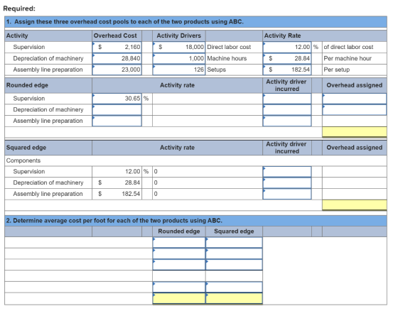 Required: 1. Assign these three overhead cost pools to each of the two products using ABC. Overhead Cost Activity Drivers $ 1