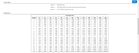 Print 1: Data Table Option 1: Option 2: Option 3: $995,000 now $150,000 at the end of each year for the next ten years $1,750