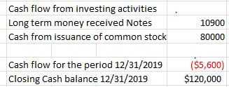 Cash flow from investing activities Long term money received Notes Cash from issuance of common stock 10900 80000 Cash flow f