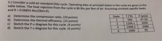 3.) Consider a cold air-standard Otto cycle. Operating data at table below. The and R = 0.06855 Btu/(lbm-R). principal states in the cycle are given in the heat rejection from the cycle is 86 Btu per Ibm of air. Assuming constant specific heats a) State TR) P(psla b) c) d) Determine the compression ratio. (10 points) Determine the thermal efficiency. (15 points) Sketch the P-v diagram for this cycle. (4 points) Sketch the T-s diagram for this cycle. (4 points) 47.50 1204.1 1030 2408.22060 95 500 2 3 4 1000