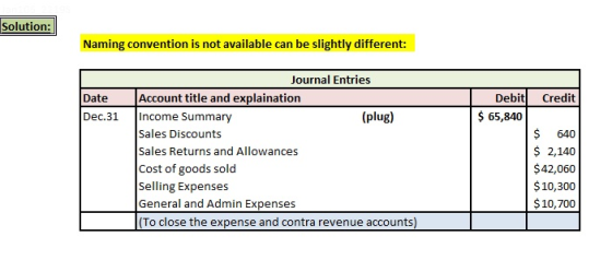 Solution: Naming convention is not available can be slightly different: Journal Entries Date Account title and explaination Dec.31 Income Summary Debit Credit (plug) 65,840 Sales Discounts Sales Returns and Allowances Cost of goods sold Selling Expenses General and Admin Expenses To close the expense and contra revenue accounts) $ 640 $ 2,140 $42,060 $10,300 $10,700