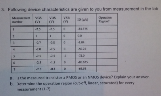3. Following device characteristics are given to you from measurement in the lab Measurement VGS VDS VSB number (v) v(v) -2.5 -2.5 0 V) (V) ID (HA) Operation Region? 84.375 0.0 0.7 -0.80 -2.02.5 0 -2.5 -2.5-1 -2.5-1.5 0 -2.5 -0.80 -56.25 -72.0 -80.625 -66.56 7 a. Is the measured transistor a PMOS or an NMOS device? Explain your answer b. Determine the operation region (cut-off, linear, saturated) for every measurement (1-7)
