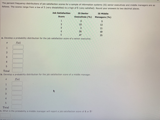 The percent frequency distributions of job satisfaction scores for a sample of information systems (IS) senior executives and