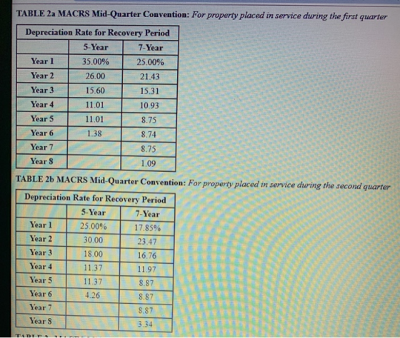 TABLE 2a MACRS Mid-Quarter Convention: For property placed in service during the first quarter - 19 Depreciation Rate for Rec
