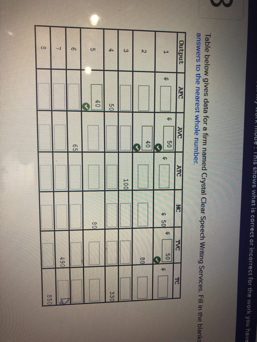 WU TUe! This shows what is correct or incorrect for the work you have Table below gives data for a firm named Crystal Clear S