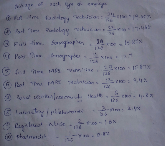 ieof each tye €) fultfrne ④ PastTione Radology Technician, 2느 Xtoo 이1,46% empng RadiologyTechnician-12cLx100。19.or% 2 ( 12-6