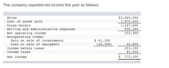 The company reported net income this year as follows: $3,020,000 1,872,400 1,147,600 935,300 212,300 Sales Cost of goods sold