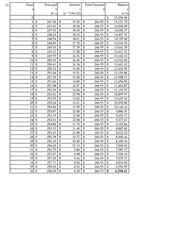 Pymt Principal Interest Total Payment Balance (d-c) (e* 1.5%/12) 0 11 $ 2 $ 3 $ 41 S 5 $ 6 $ 7 $ 8 $ 9 $ 10 $ 11 $ 12 $ 13 $