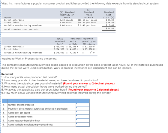 Vitex, Inc. manufactures a popular consumer product and it has provided the following data excerpts from its standard cost sy