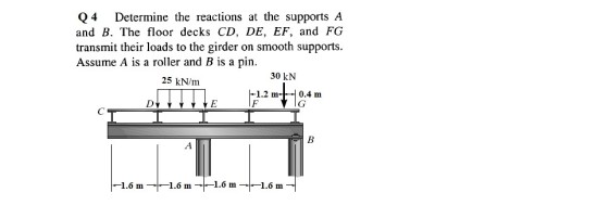 Q4 Determine the reactions at the supports A and B. The floor decks CD, DE, EF, and FCG transmit their loads to the girder on smooth supports. Assume A is a roller and B is a pin 30 kN 25 kN/m 12 m10.4 m 1.6 m