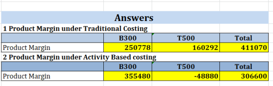 Answers 1 Product Margin under Traditional Costing B300 Product Margin 250778 2 Product Margin under Activity Based costing B