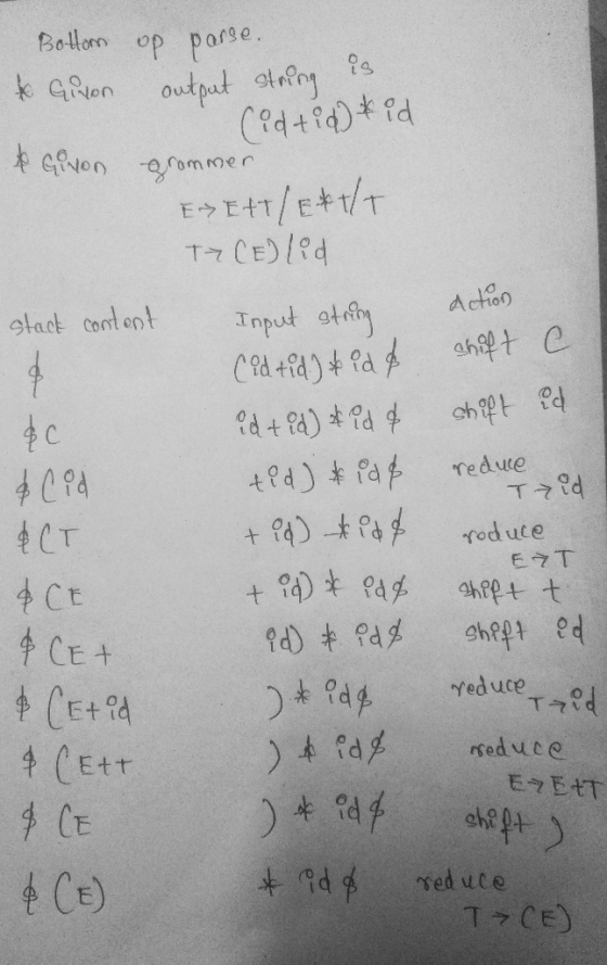 Bottom up parse. Gison output strung is. Cidtid tid & Giron grommer EXT/Ext/ TACE)lid stact content Input string Cid tid) & i