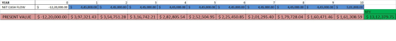 YEAR 0 2. 5 6 8 10 4,45,000.00 $ 4,45.000.00$ 4,45,000.00$ 4,45.000.00$ 4,45,000.00 $ 4,45,000.00 $ 4,45,000.00 $ 4,45,000.00