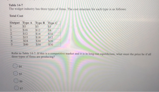 Table 14-7 The widget industry has three types of firms. The cost structure for each type is as follows: Total Cost Output Ty