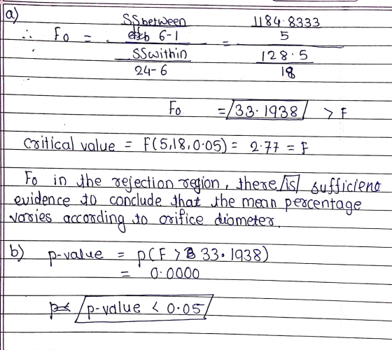 (a) 1184.8333 5 . fo SS between effub 6-1 SS within 24-6 128.5 18 Fo 33.1938 > F Casitical value = F(5,18,0.05) = 277 - F Fo