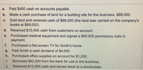 a. Paid $400 cash on accounts payable. b. Made a cash purchase of land for a building site for the business, $89,000. c. Sold