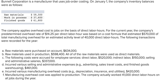 Bunnell Corporation is a manufacturer that uses job-order costing. On January 1, the companys inventory balances were as fol