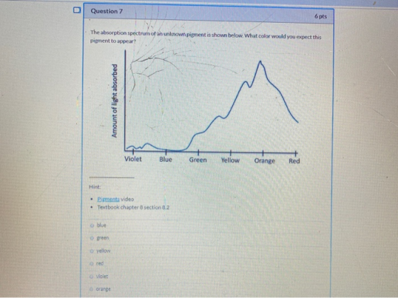 D Question 7 6 pts The absorption spectrum of an unknown pigment is shown below. What color would you expect this pigment to