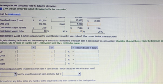 The budgets of four companies yield the following information (Click the icon to view the budget information for the four com