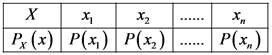 X X X , ......
Px(x) P(x) P(x) ...... P(x,)

