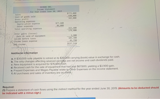 IKIBAN INC Income Statenent For Year Ended June 30, 2019 $773,eee 430,000 343,e00 Sales Cost of goods sold Gross profit Opera