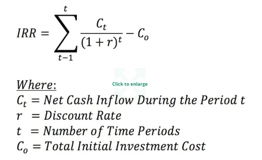 ne = San IRR = Z (1+r)t-Co t-1 Click to enlarge Where: Ct = Net Cash Inflow During the Period t r = Discount Rate t = Number