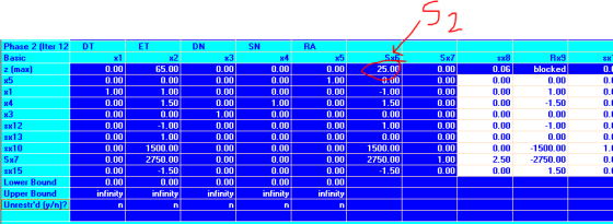 Phase 2 (Ilter 12 DT Basic z [max) RA SK 0.00 0.00 65.00 0.00 0.00 0.00 0.00 0.00 0.00 0.00 0.00 0.00 25.00 0.00 0.00 0.00 0.