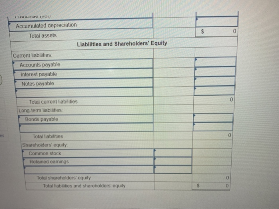$ 0 I CILINO (TCU Accumulated depreciation Total assets Liabilities and Shareholders Equity Current liabilities: Accounts pa