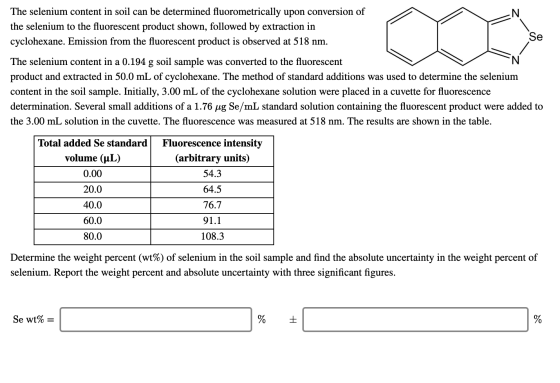 The selenium content in soil can be determined fluorometrically upon conversion of the selenium to the fluorescent product sh