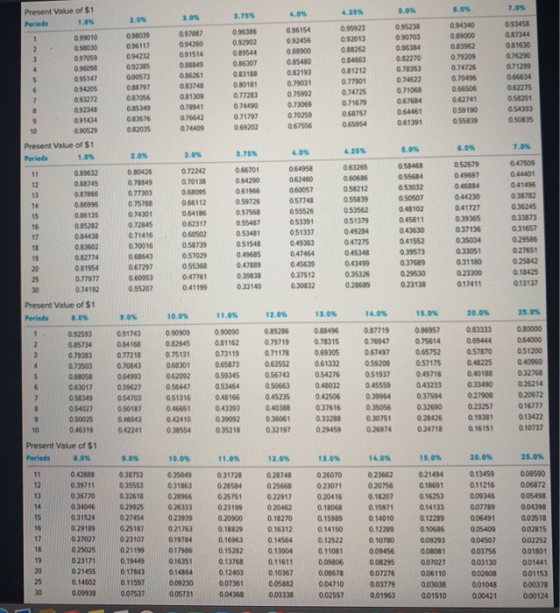 25% 7.05 Present Value of $1 Periode 1.03 3.75% 0.99010 0.98030 0.97059 096098 0.95147 0.94205 0.93272 092349 0.91434 0.90529