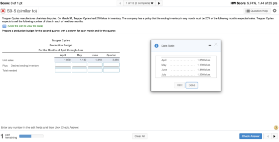 1 of 12 (2 complete) HW Score: 5.74%, 1.44 of 25 pts Score: 0 of 1 pt X 59-5 (similar to) Question Help Trapper Cycles manufa