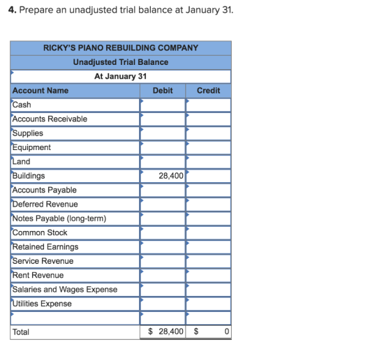 4. Prepare an unadjusted trial balance at January 31. RICKYS PIANO REBUILDING COMPANY Unadjusted Trial Balance At January 31