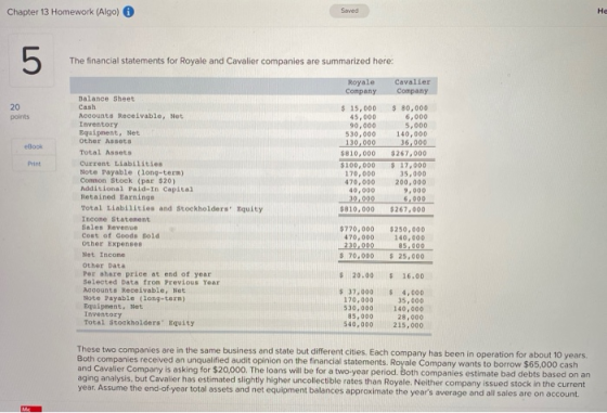 Chapter 13 Homework (Algo) 0 The financial statements for Royale and Cavalier companies are summarized here: Royale Company C