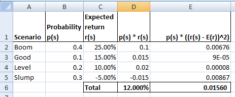 Expected Probability return r(s) p(s) * ((r(s) - E(r))^2) 1 Scenariop(s) P(s) * r(s) 25.00% 2 Boom 0.4 0.1 0.00676 3 Good 15.