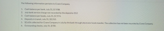 The following information pertains to Crane Company 1. Cash balance per bank, July 31. $7.938. 2. July bank service charge no