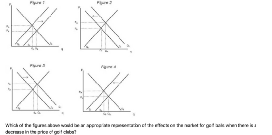 Figure 1 Figure 2 Figure 3 Figure 4 Which of the figures above would be an appropriate representation of the effects on the market for golf balls when there is a decrease in the price of golf clubs?