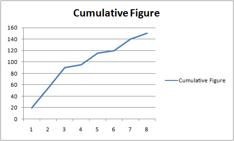 Cumulative Figure - Cumulative Figure 1 2 3 4 5 6 7 8