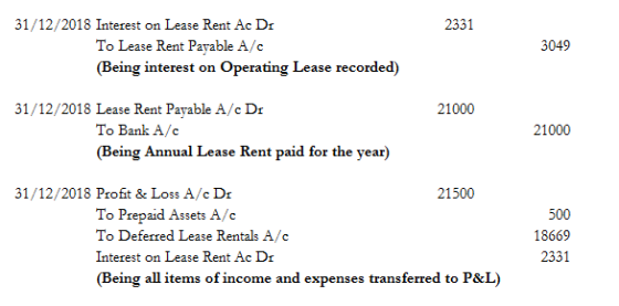 2331 31/12/2018 Interest on Lease Rent Ac Dc To Lease Rent Pavable A/c (Being interest on Operating Lease recorded) 3049 2100