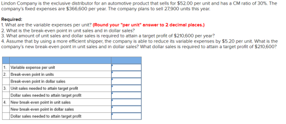 Lindon Company is the exclusive distributor for an automotive product that sells for $52.00 per unit and has a CM ratio of 30