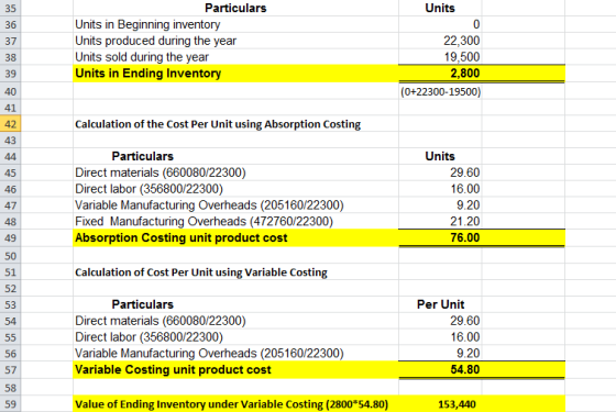 Units Particulars Units in Beginning inventory Units produced during the year Units sold during the year Units in Ending Inve