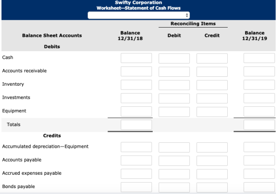 Swifty Corporation Worksheet-Statement of Cash Flows Reconciling Items Balance 12/31/18 Debit Balance Sheet Accounts Debits C