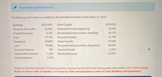 Your answer is partially correct. The following information is available for Riverbed Bowling Alley at December 31, 2022. Bui