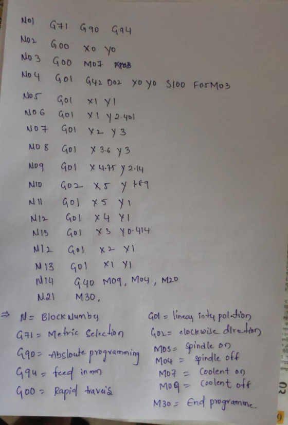 6 oo xo yo ForMo3. NOI G71 G90 G94 No No 3 400 мо кож Mo 4 Gol 942 002 yo yo s100 Mo5 Gol XlYI No 6 GOI XIy2.401 107 GOI X2 y
