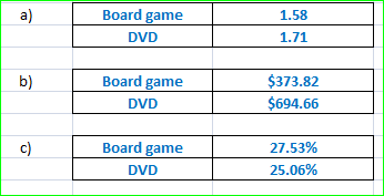 Board game DVD 1.58 1.71 RO Board game DVD $373.82 $694.66 Board game DVD 27.53% 25.06%