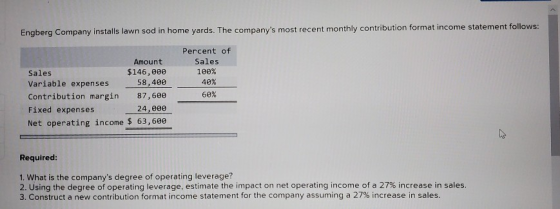 Engberg Company installs lawn sod in home yards. The companys most recent monthly contribution format income statement follo