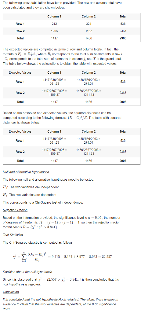 The following cross tablulation have been provided. The row and column total have been calculated and they are shown below Row 1 Row 2 Total Column 1 212 1205 1417 Column 2 324 1162 1486 Total 536 2367 2903 The expected values are computed in terms of row and column totals. In fact, the formula is Eり- T-, where Ri corresponds to the total sum of elements in row i Cj corresponds to the total sum of elements in column j, and T is the grand total The table below shows the calculations to obtain the table with expected values: Expected Values Column 1 Column2 Total 1417 536/2903 261.63 1483 536/2903- 274.37 Row 1 536 1417 2367/2903 1486 2367/2903 Row 2 2367 1155 37 1211.83 Total 1417 1486 2903 Based on the observed and expected values, the squared distances can be computed according to the following formula: (E -OE. The table with squared distances is shown below Expected Values Column 1 Column2 Total 1417 536/2903- 261.63 1483 536/2903- 274.37 Row 1 536 1417 2367/2903 1486 2367/2903 Row 2 2367 1155.37 1211.63 Total 1417 1486 2903 The following null and alternative hypotheses need to be tested: Ho: The two variables are independent Ha: The two variables are dependent This corrosponds to a ChiSquare test of independence. Based on the information provided, the significance level is a 0.05, the number of degrees of freedom is df (2 1 x (2 1), sothen the rejection region for this test is R-x:x2 3.841) The Chi Squared statistic is computed as follows: (Oy Eur -9.415 +2.132 +8.977 +2.033-22.557 3-1 Since it is observed that x222.5573.841, it is then concluded that the null hypothesis is rejected It is concluded that the nuil hypothesis Ho is rejected. Therefore, there is enough evidence to claim that the two variables are dependent, at the 0.05 significance evel