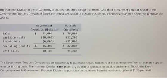 The Hammer Division of Excel Company produces hardened sledge hammers. One-third of Hammers output is sold to the Government