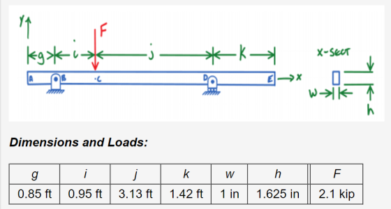 { F kg>k X-SECT *—→ ]X A 口 p张个 h Dimensions and Loads: i g k W h F i 0.85 ft 0.95 ft 3.13 ft 1.42 ft 1 in 1.625 in 2.1 Kip
