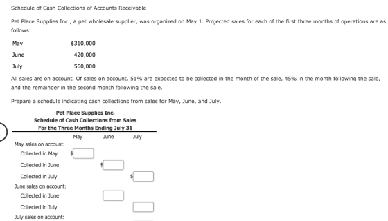 Schedule of Cash Collections of Accounts Receivable Pet Place Supplies Inc., a pet wholesale supplier, was organized on May 1